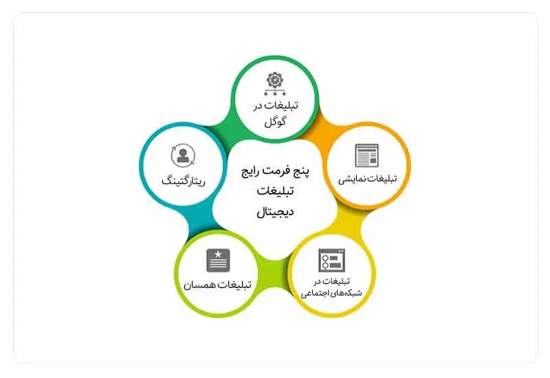 ایده تبلیغات دیجیتال