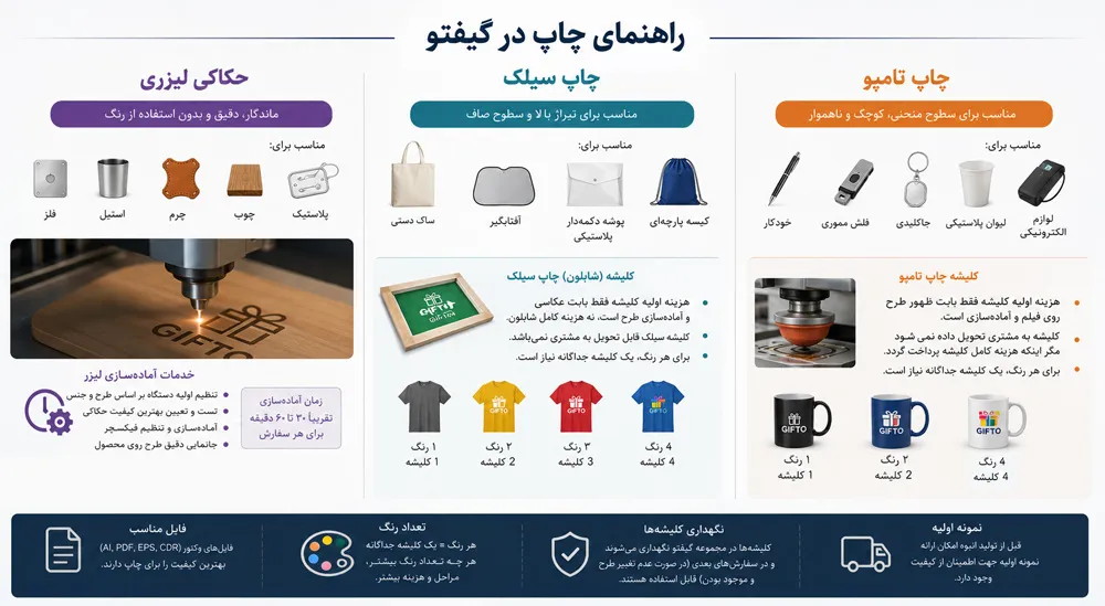 راهنمای چاپ گیفتو خدمات و کلیشه ها