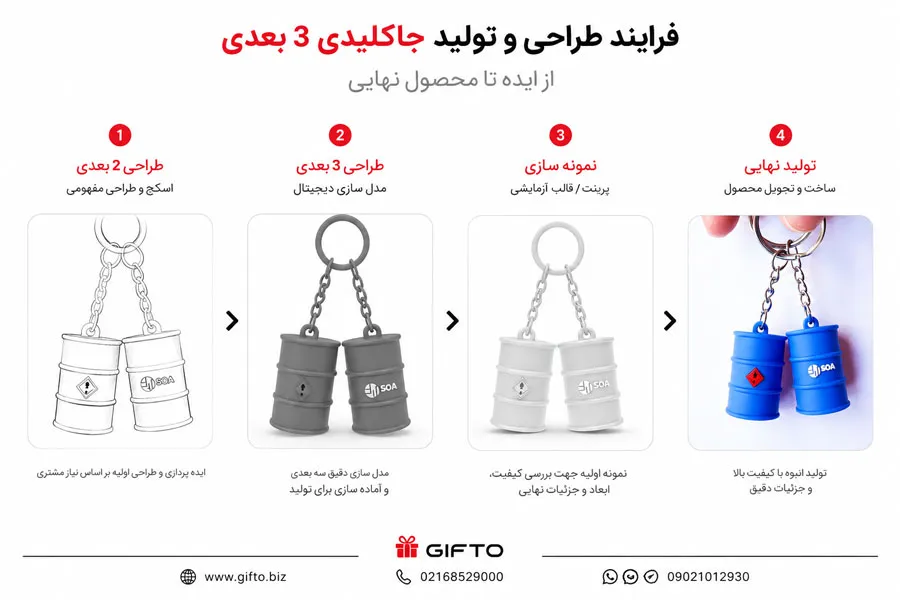 جاکلیدی 3 بعدی