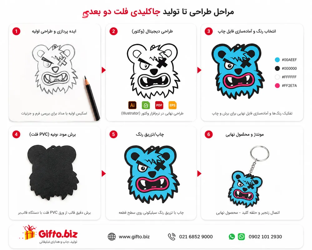 جاکلیدی 2 بعدی