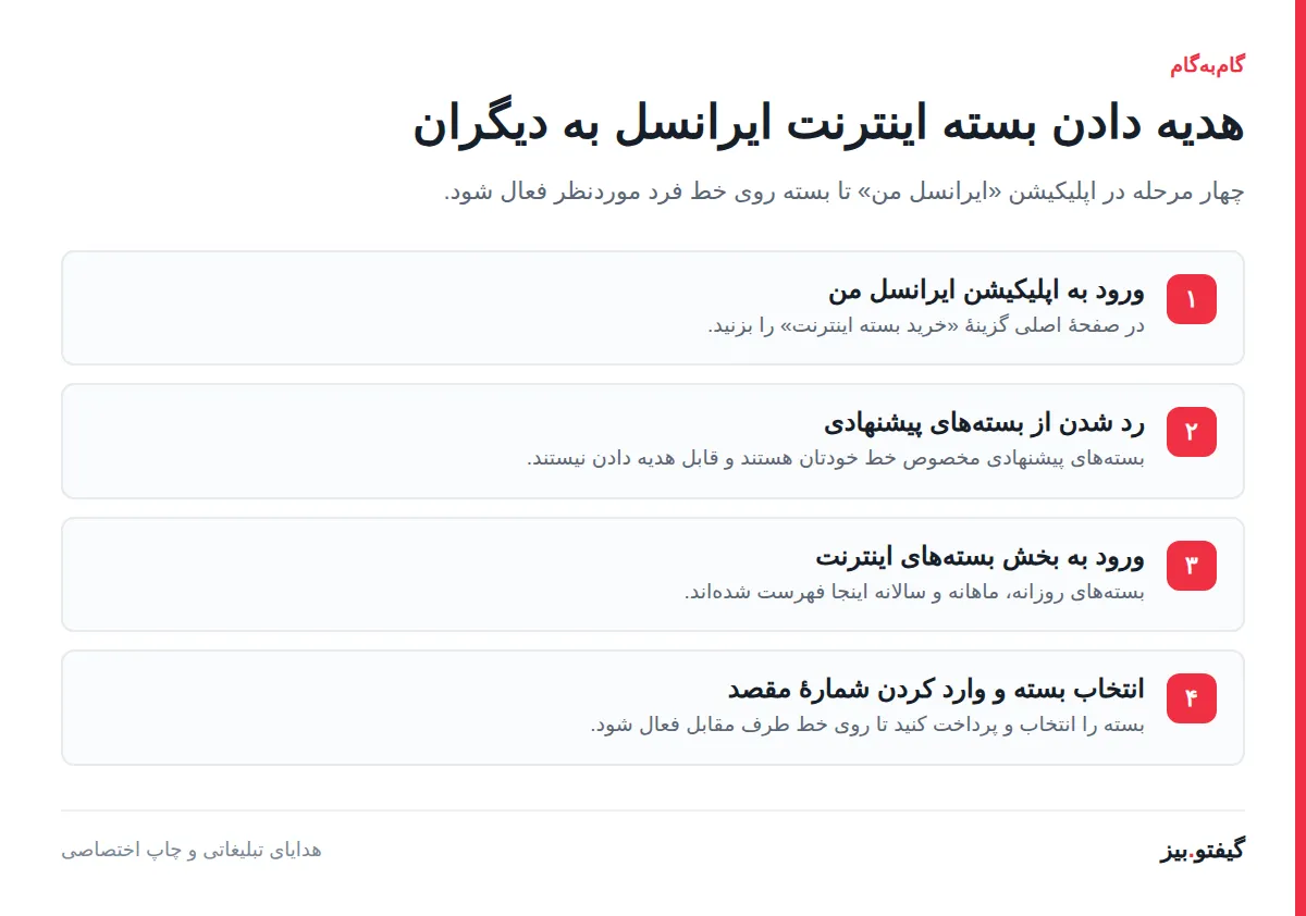 مراحل هدیه دادن بسته اینترنت ایرانسل به دیگران در اپلیکیشن ایرانسل من | گیفتو