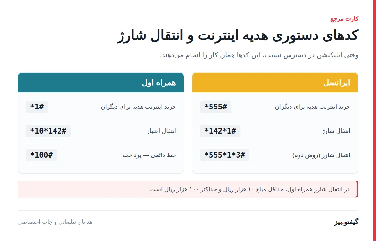 کدهای دستوری هدیه اینترنت و انتقال شارژ ایرانسل و همراه اول | گیفتو