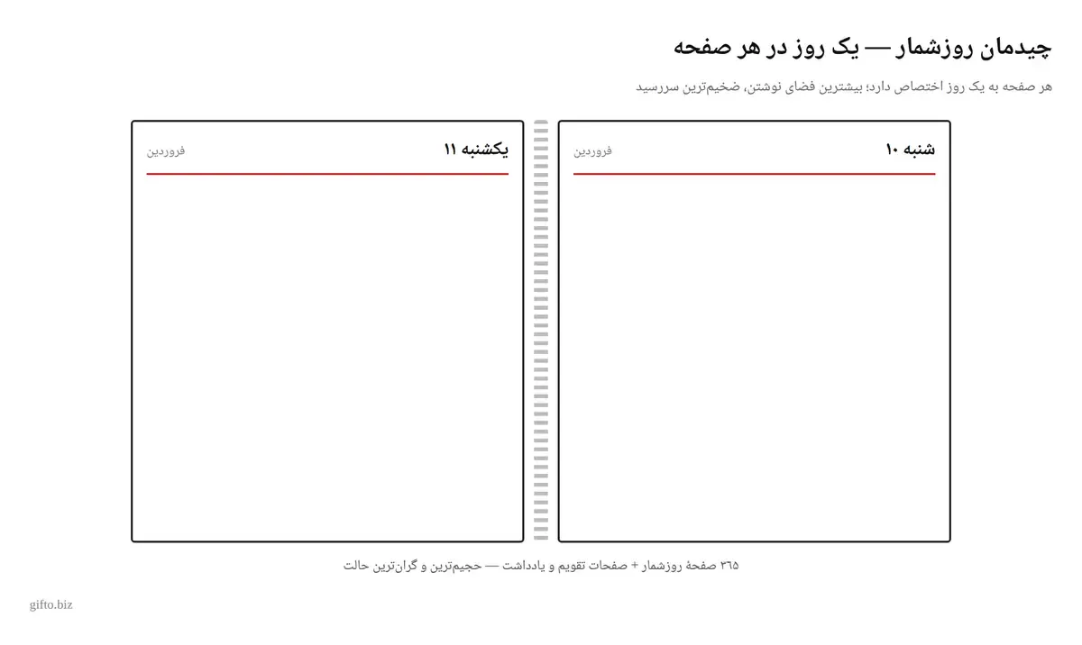 چیدمان روزشمار سررسید؛ یک روز در هر صفحه